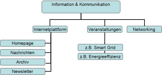 tl_files/energiewerk/Information_und_Kommunikation.JPG